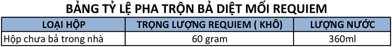 Bảng cách pha trộn thuocs bả diệt mối Reuiem 1RB