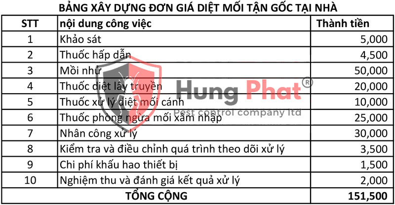 Bảng cách tính đơn giá dịch vụ diệt mối tận gốc tại nhà