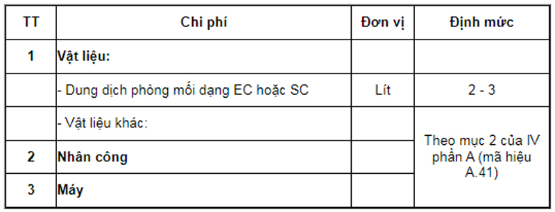 Định mức phun thuốc chông mối mới nhất cho hào bao ngoài mã hiệu B11