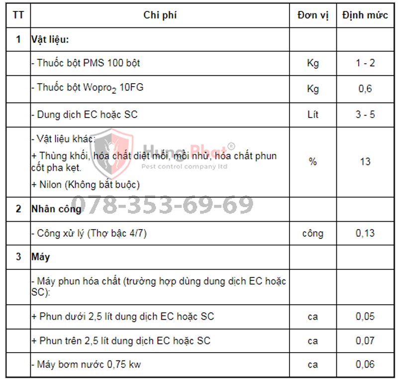 Định mức phun thuốc chống mối mặt nền công trình xây dựng mới