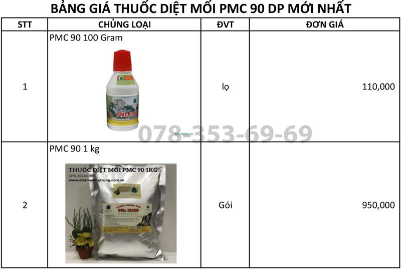 Bảng báo giá thuốc diệt mối sinh học pmc 90