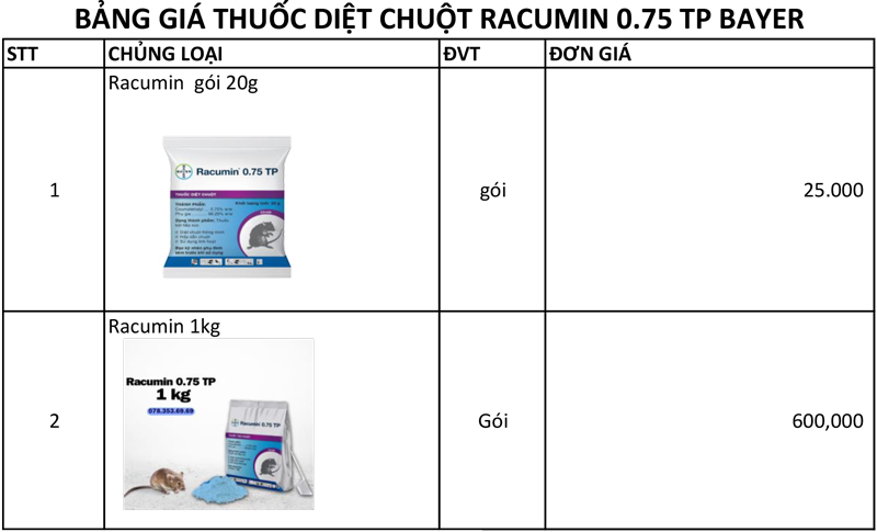 Bảng giá thuốc diệt chuột Racumin 0.75 TP