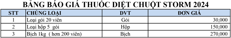 Bảng giá thuốc diệt chuột storm